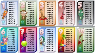 kids times tables